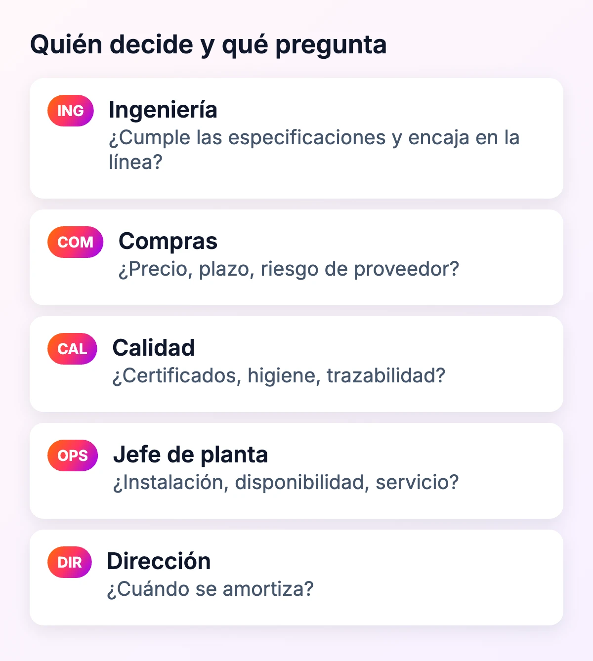 Quién decide en una compra industrial y qué pregunta: ingeniería, compras, calidad, jefe de planta y dirección