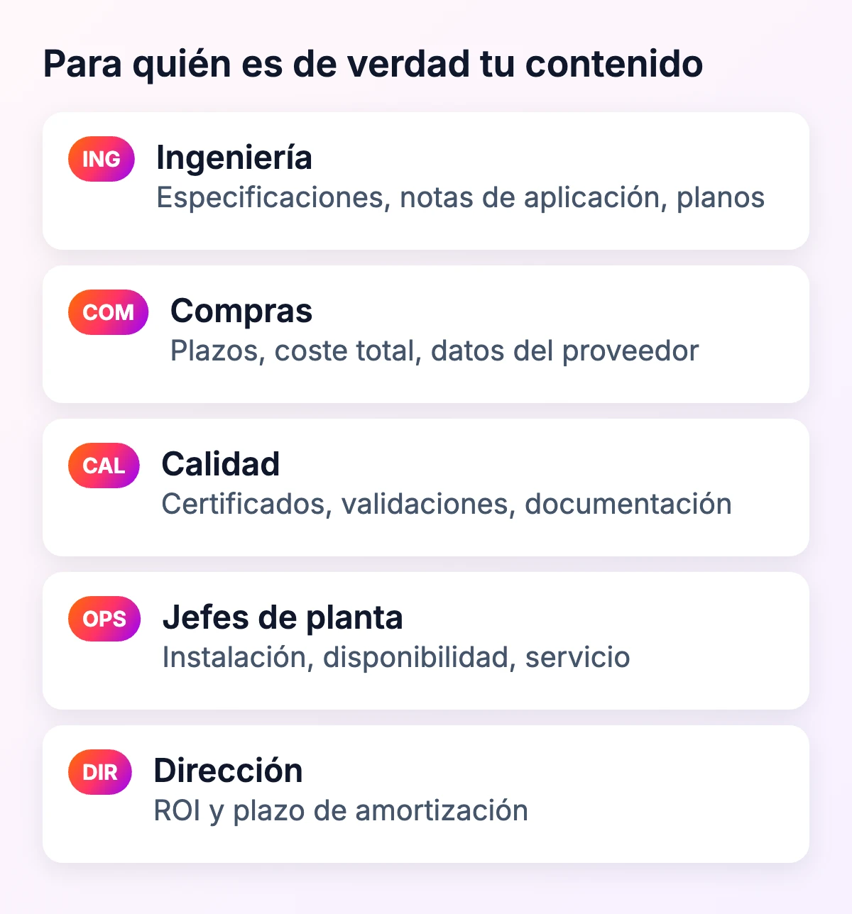 Para quién es el contenido industrial: ingeniería, compras, calidad, jefes de planta y dirección, y qué necesita cada uno