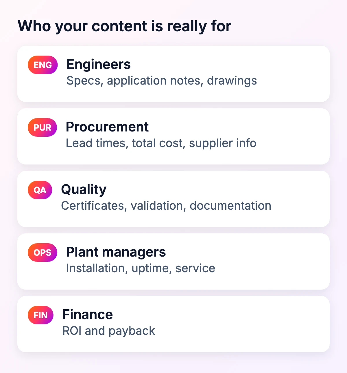 Who manufacturing content is for: engineers, procurement, quality, plant managers and finance, and what each of them needs