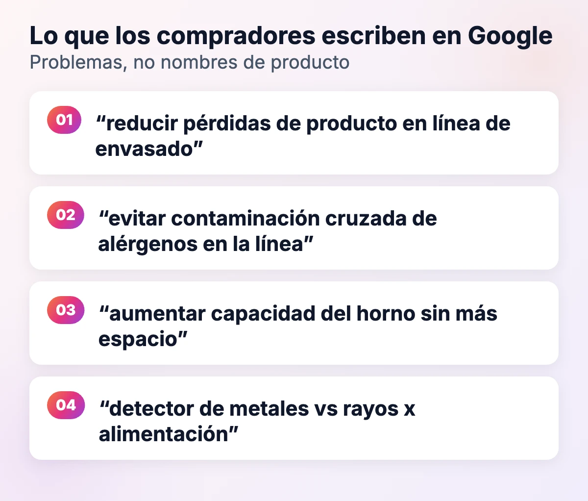 Ejemplos de búsquedas de compradores de equipos alimentarios: reducir pérdidas en envasado, evitar contaminación cruzada de alérgenos, aumentar capacidad del horno, detector de metales frente a rayos X