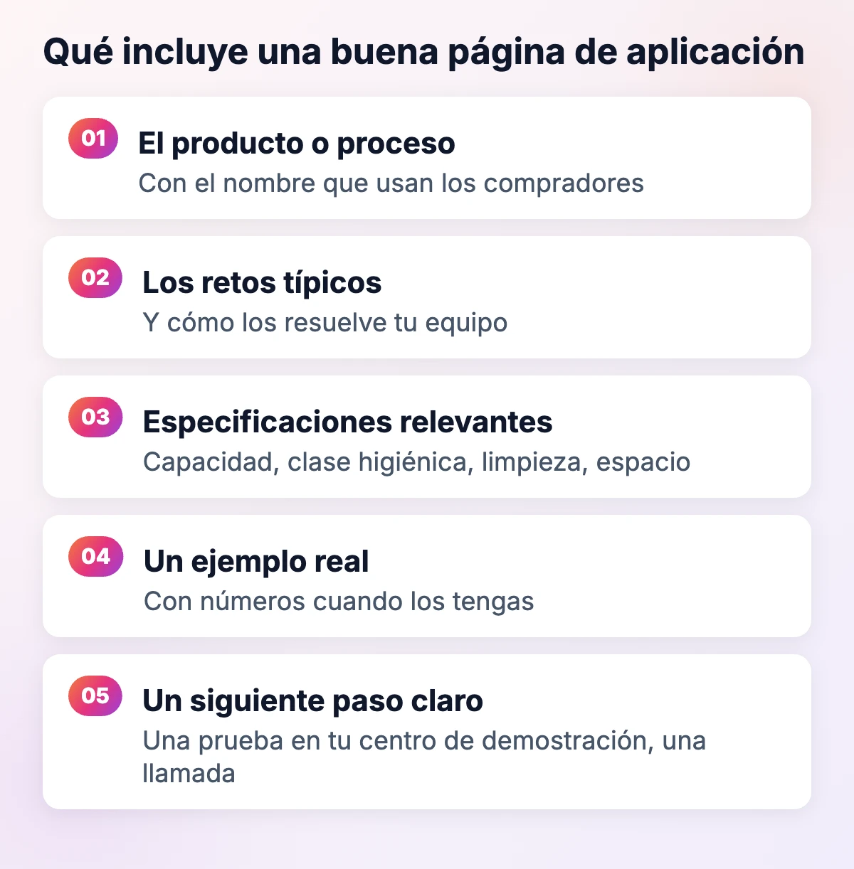 Qué incluye una buena página de aplicación para equipos alimentarios: el proceso con las palabras del comprador, retos, especificaciones, un ejemplo real y un siguiente paso claro
