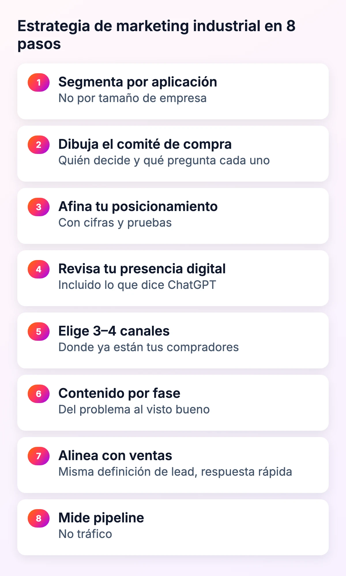 Estrategia de marketing industrial en 8 pasos: segmentar por aplicación, comité de compra, posicionamiento, presencia digital, 3–4 canales, contenido por fase, alineación con ventas y medir pipeline