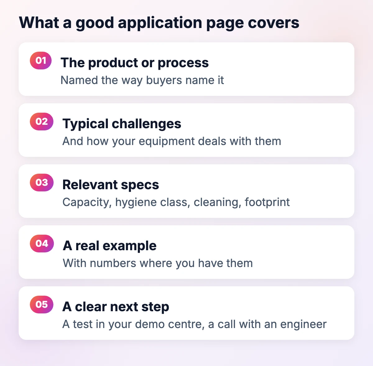 What a good application page for food equipment covers: the process in buyers’ words, typical challenges, specs, a real example and a clear next step