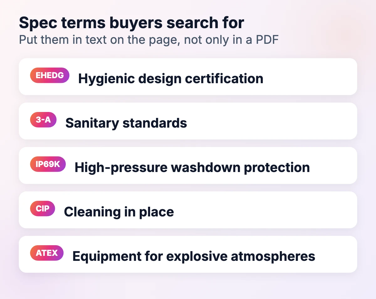 Spec terms food equipment buyers search for: EHEDG, 3-A, IP69K, CIP and ATEX