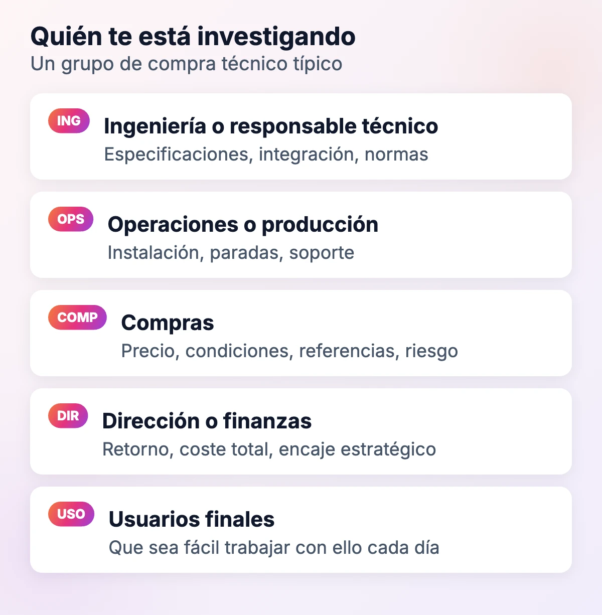 Un grupo de compra técnico típico: ingeniería, operaciones, compras, dirección y usuarios finales, cada uno investigando cosas distintas