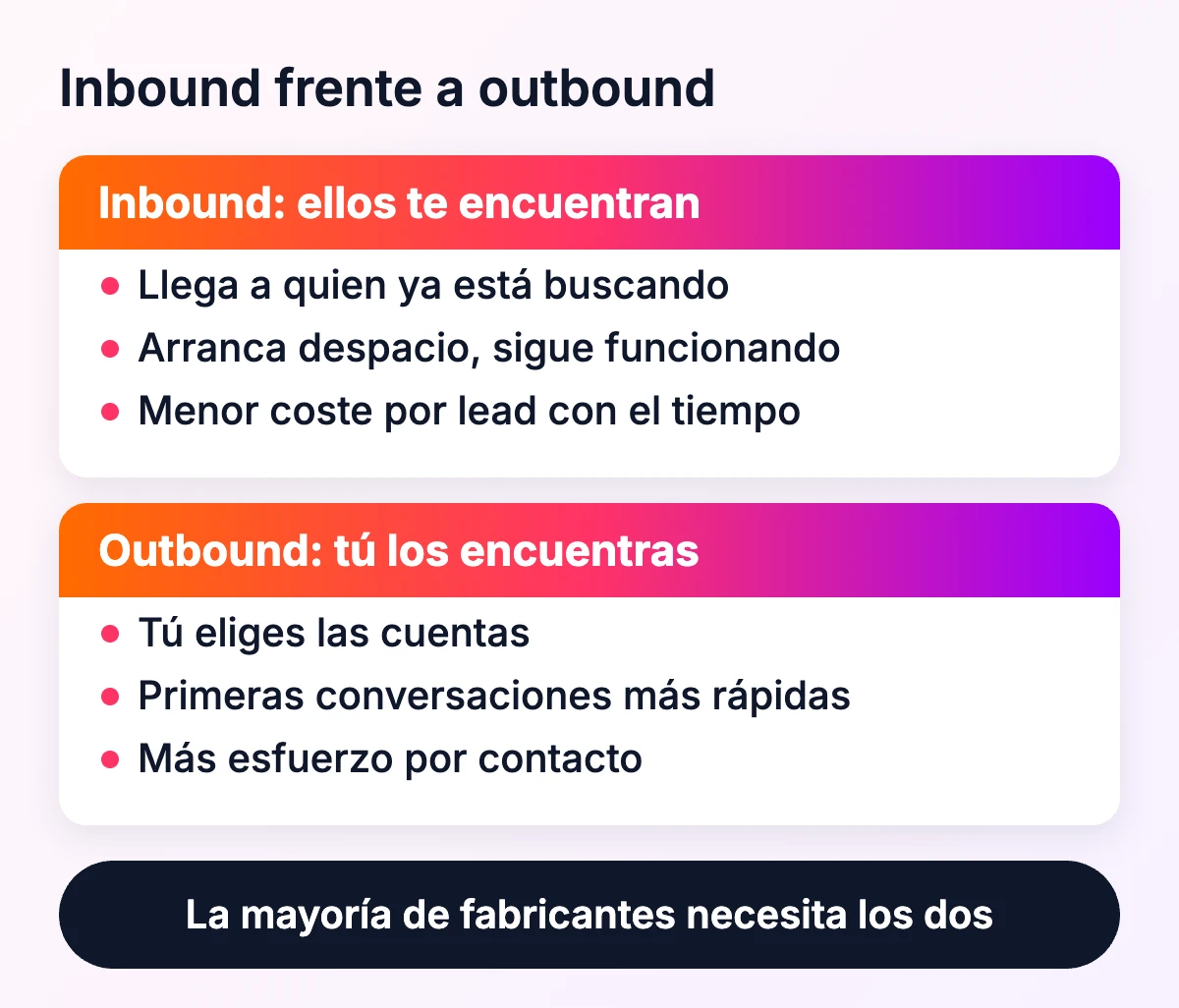 Inbound frente a outbound para fabricantes, y por qué la mayoría necesita los dos