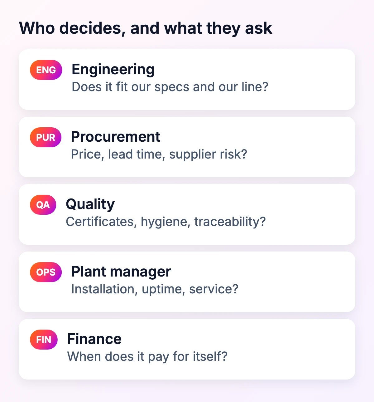 Who decides in an industrial purchase and what they ask: engineering, procurement, quality, plant manager and finance