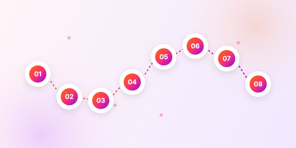 Industrial marketing strategy in eight steps, shown as a path of numbered stages