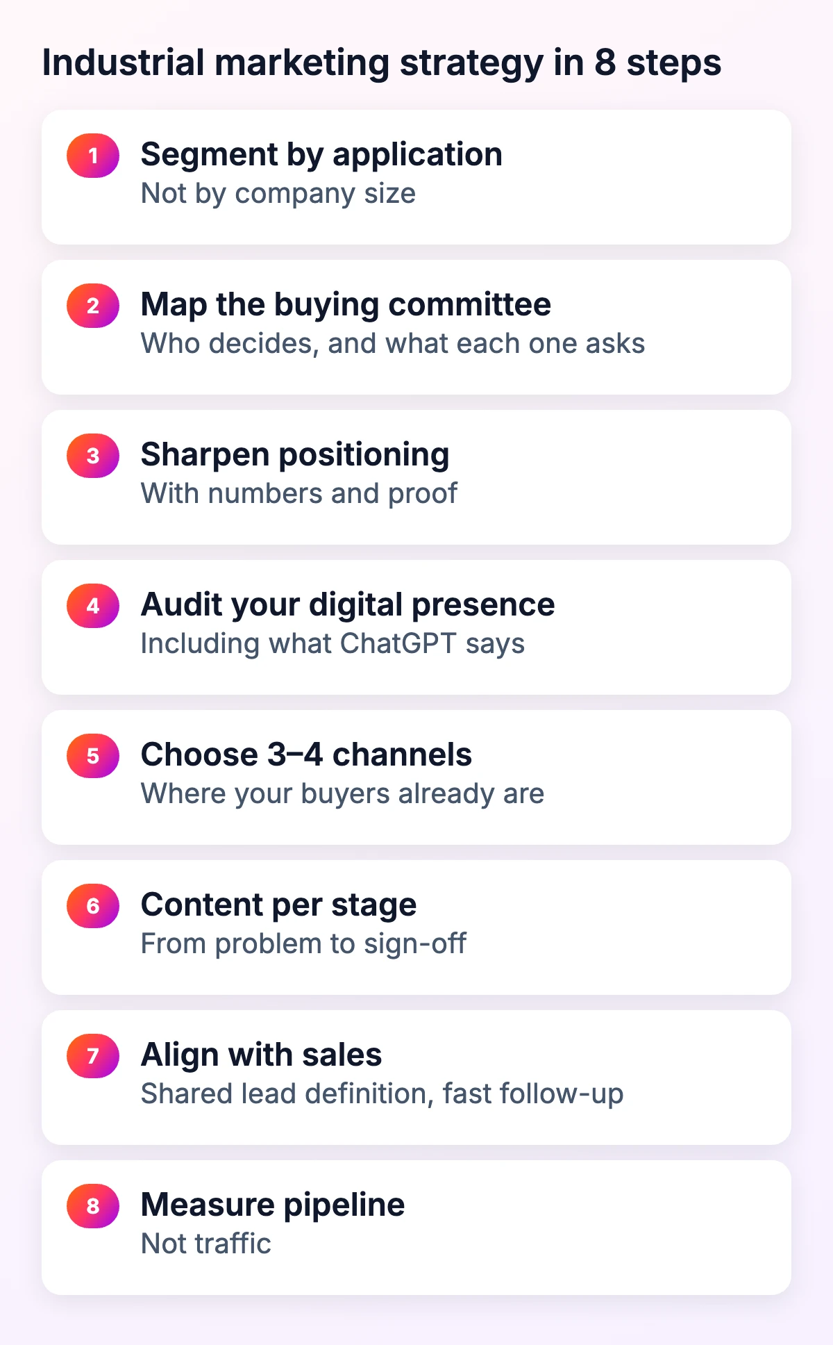 Industrial marketing strategy in 8 steps: segment by application, map the buying committee, sharpen positioning, audit your digital presence, choose 3–4 channels, content per stage, align with sales, measure pipeline