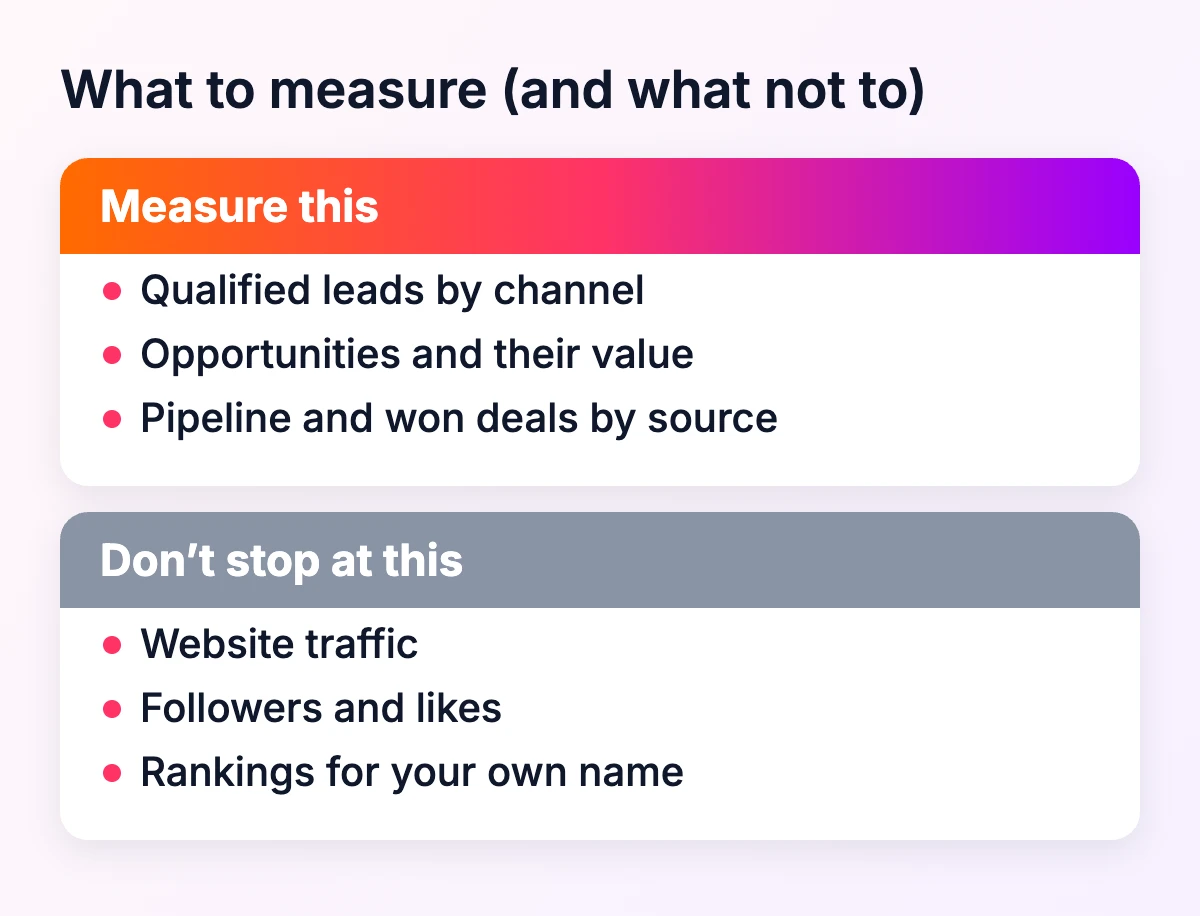 What to measure in industrial marketing (qualified leads, opportunities, pipeline) and what not to stop at (traffic, followers, rankings for your own name)