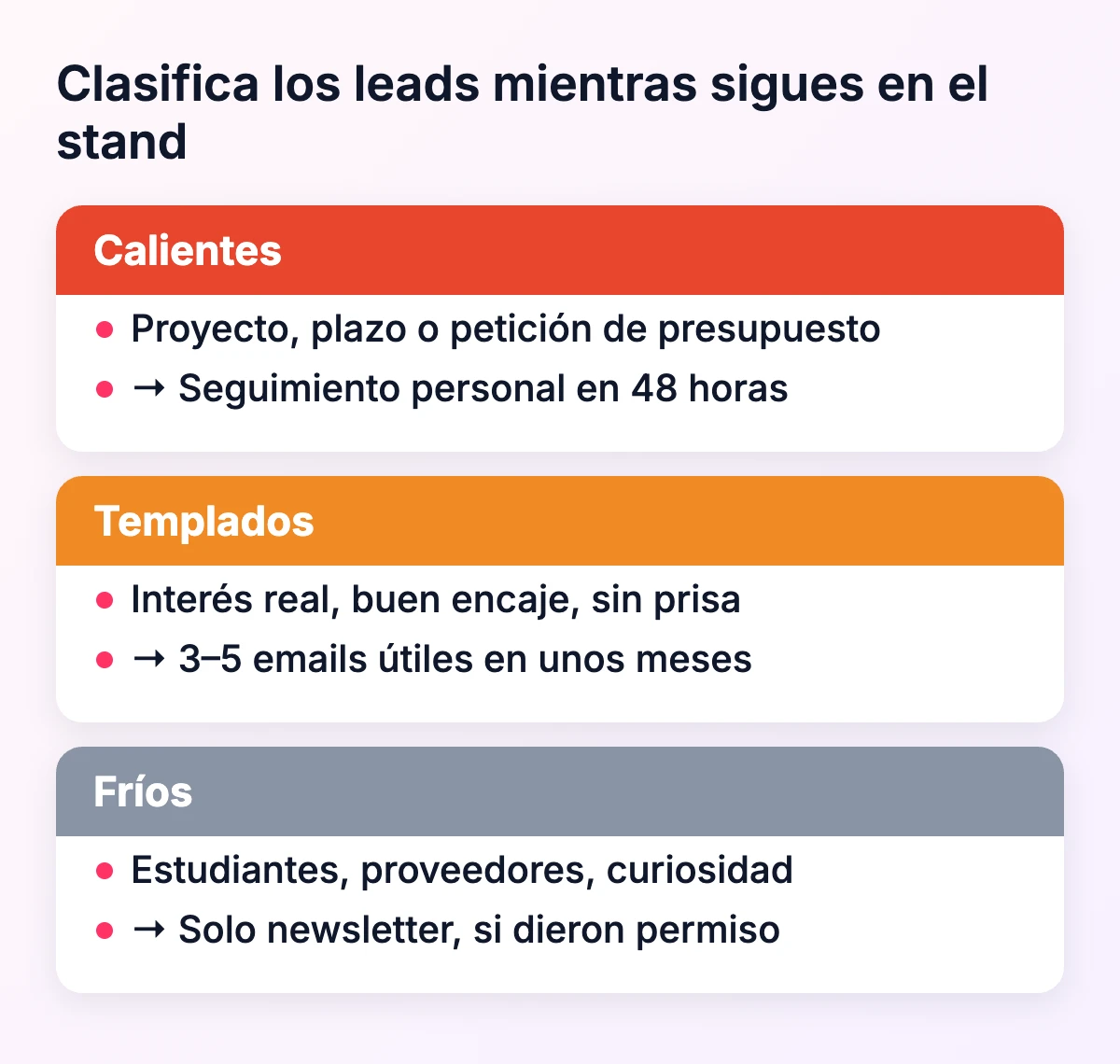 Cómo clasificar los leads de una feria en el stand: calientes, templados y fríos, y qué hacer con cada uno