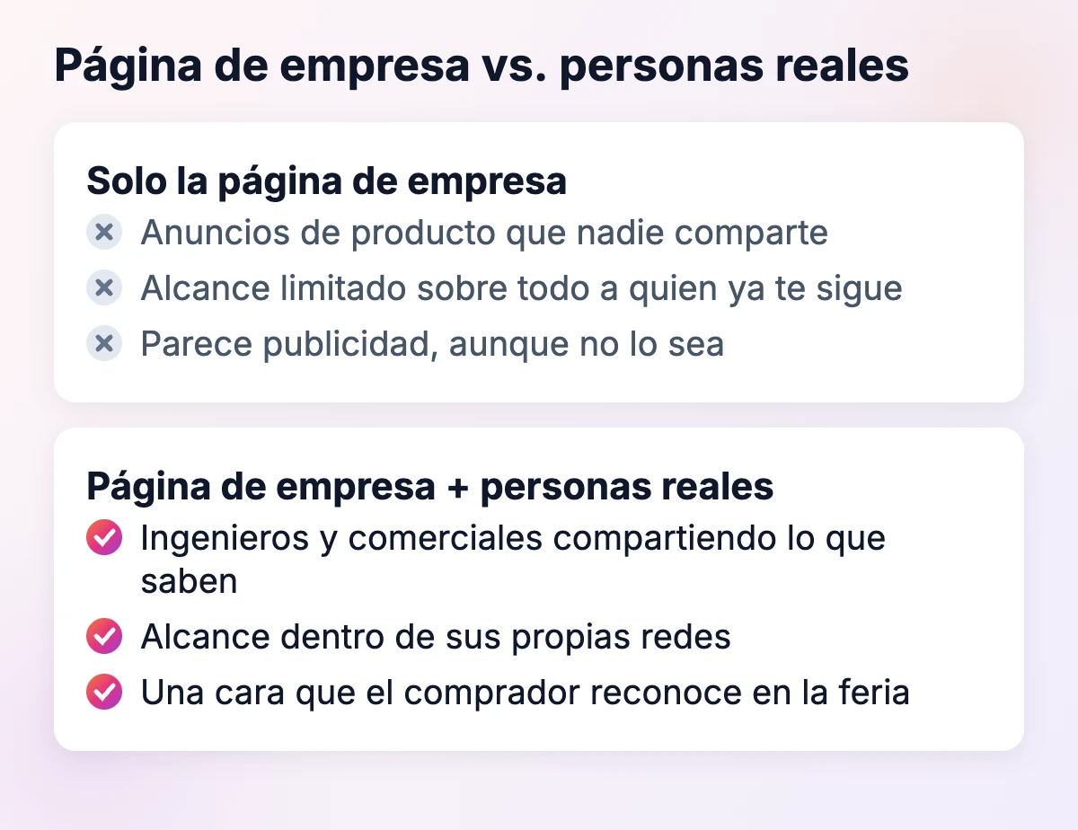 Página de empresa en LinkedIn frente a página más personas reales: ingenieros y comerciales compartiendo conocimiento, alcance en sus redes y una cara reconocible