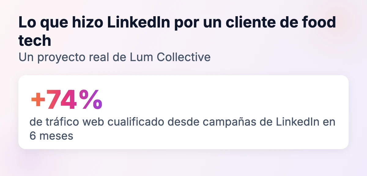Resultado real de Lum Collective: +74% de tráfico web cualificado desde campañas de LinkedIn en 6 meses para un cliente de food tech
