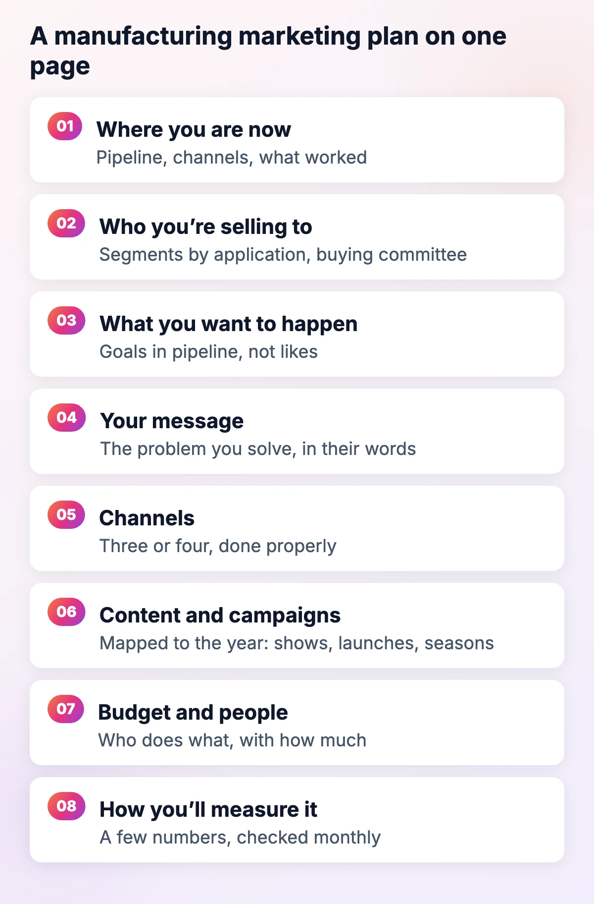 A manufacturing marketing plan on one page: current situation, target segments, goals, message, channels, content and campaigns, budget and people, measurement
