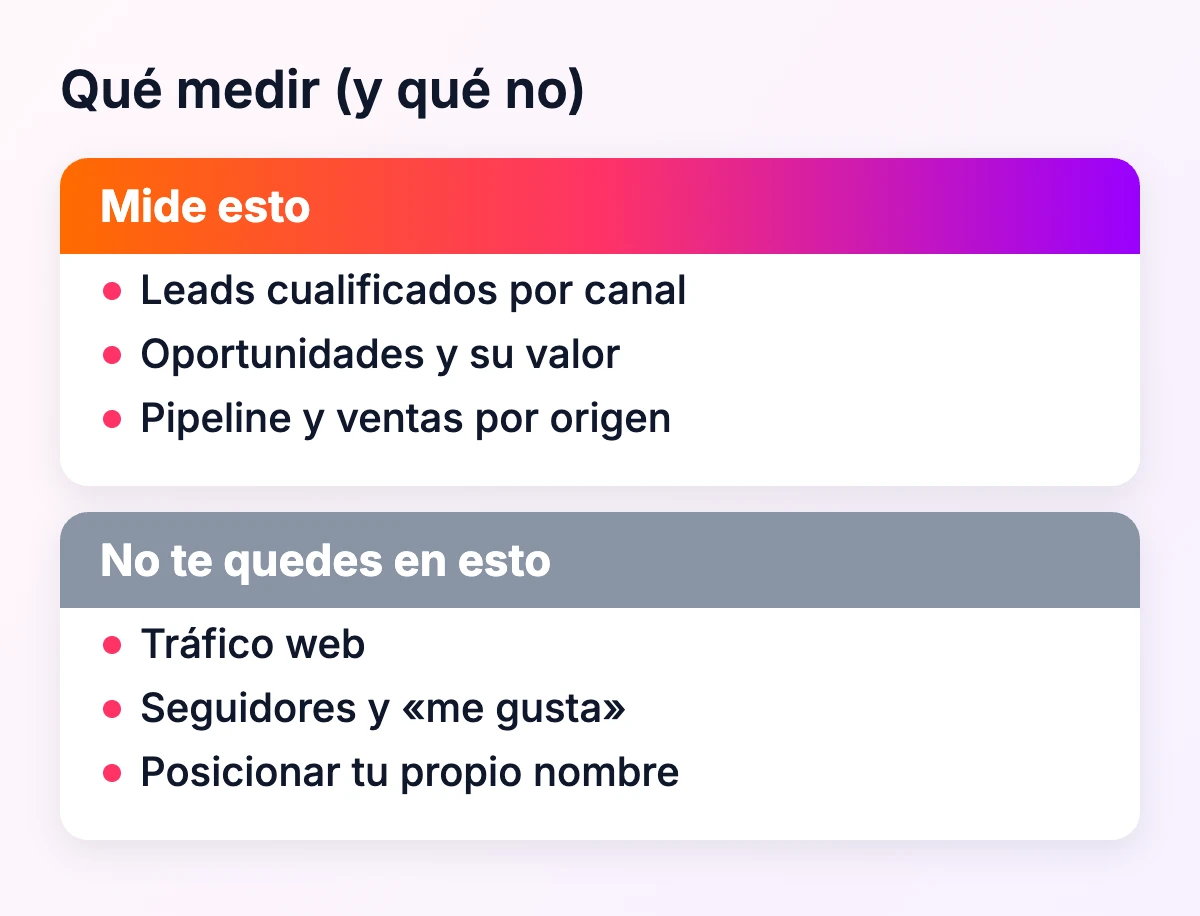 Qué medir en marketing industrial (leads cualificados, oportunidades, pipeline) y en qué no quedarse (tráfico, seguidores, posicionar tu propio nombre)