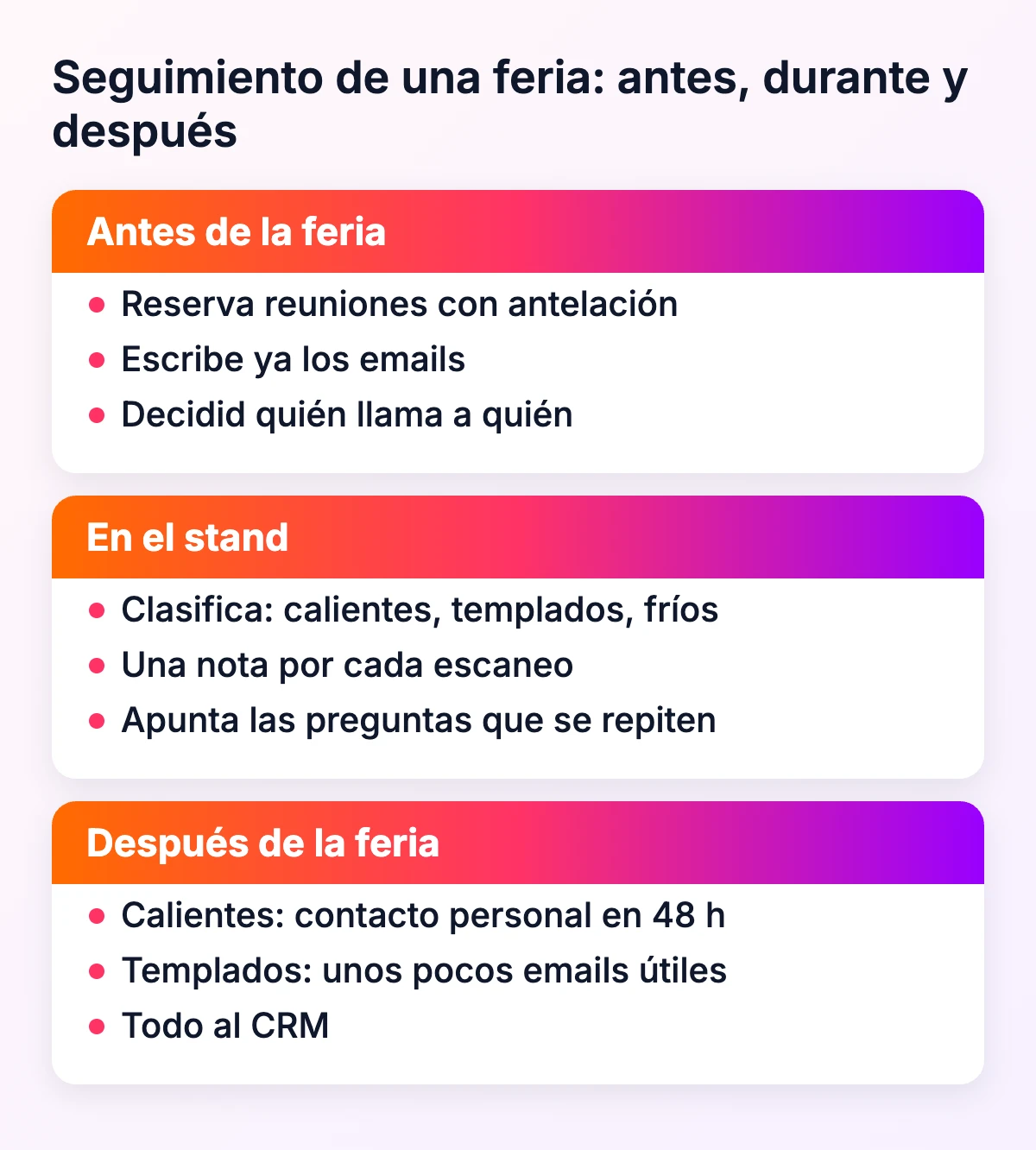 Seguimiento de una feria antes, durante y después