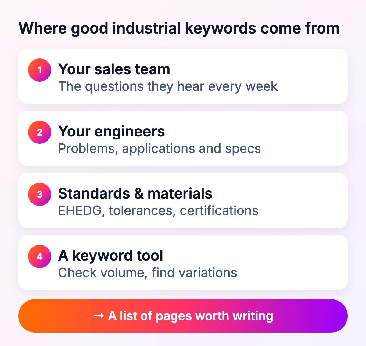 Where good industrial keywords come from: your sales team, your engineers, standards and materials, and a keyword tool