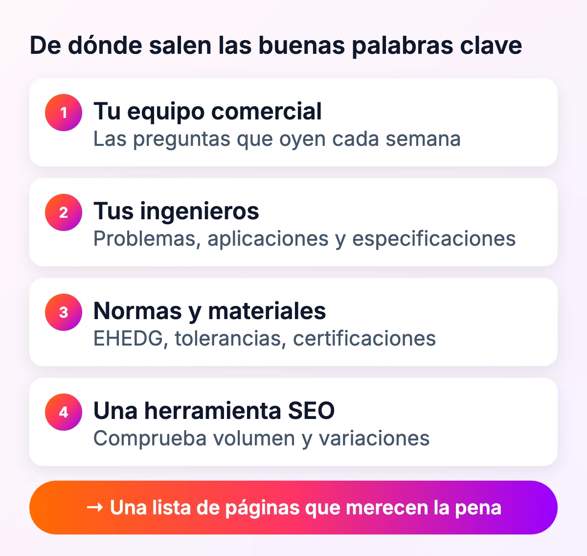 De dónde salen las buenas palabras clave industriales: tu equipo comercial, tus ingenieros, normas y materiales, y una herramienta SEO