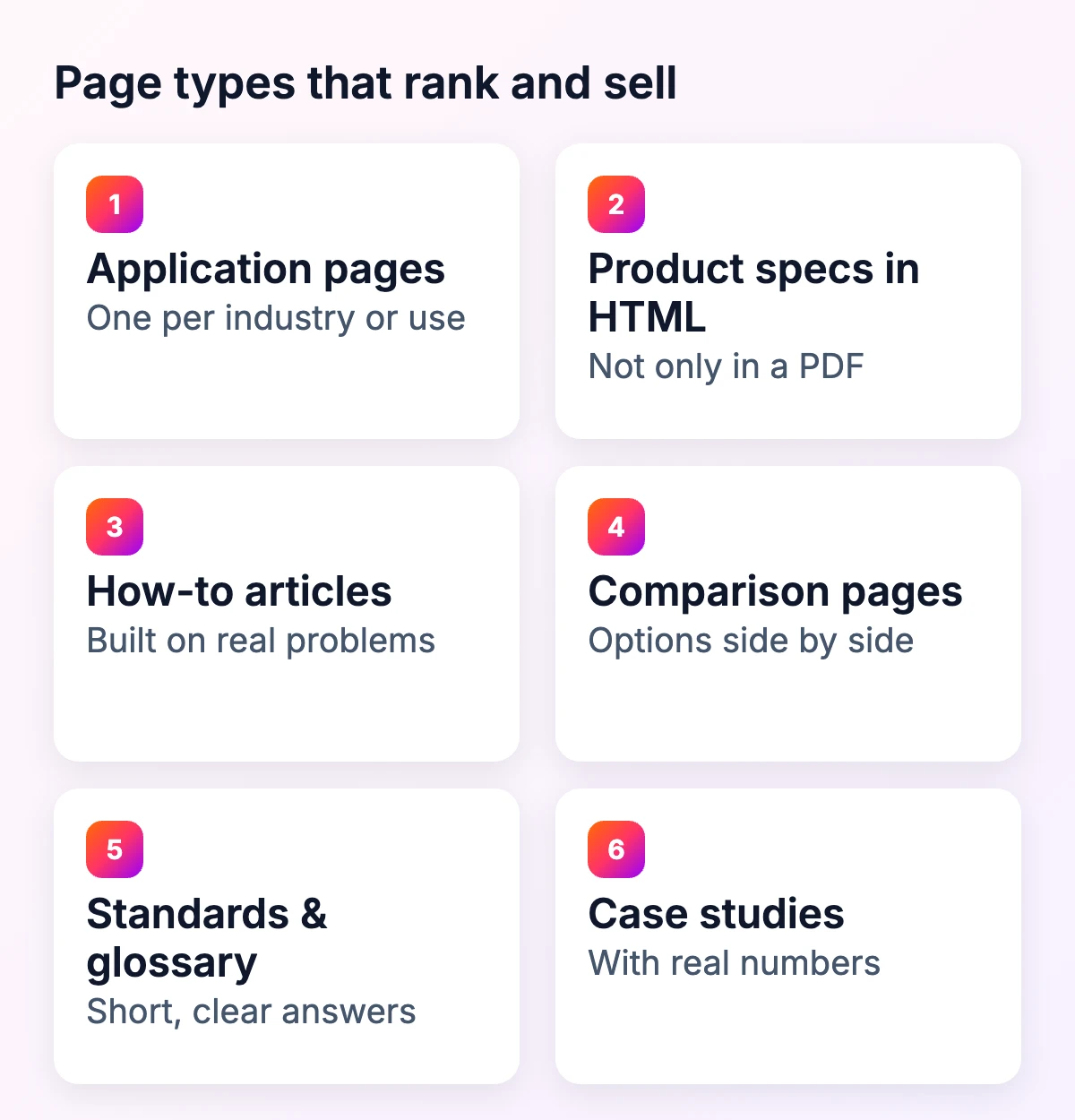 Page types that rank and sell for manufacturers: application pages, product specs in HTML, how-to articles, comparison pages, standards and glossary, case studies