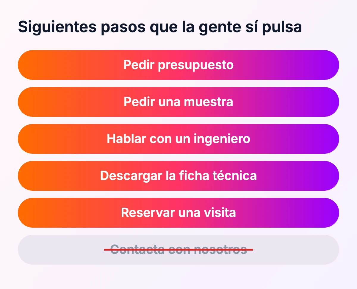 Siguientes pasos en la web que la gente sí pulsa: pedir presupuesto, pedir muestra, hablar con un ingeniero, descargar la ficha técnica, reservar una visita, en lugar de contacta con nosotros