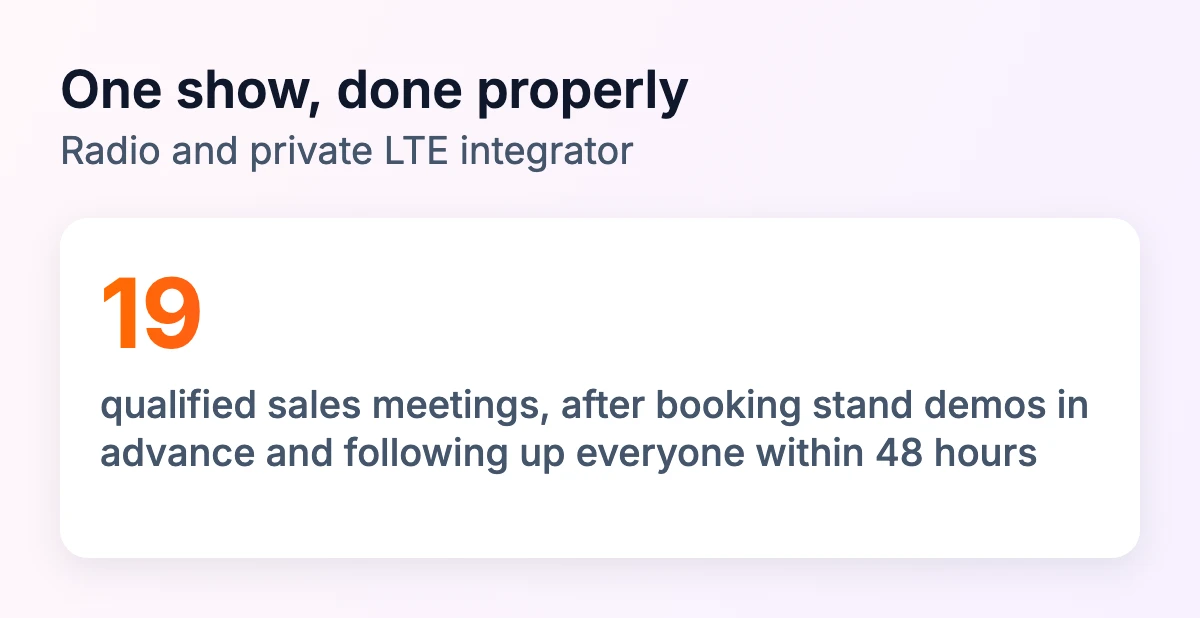 One trade show done properly: 19 qualified sales meetings for a radio and private LTE integrator